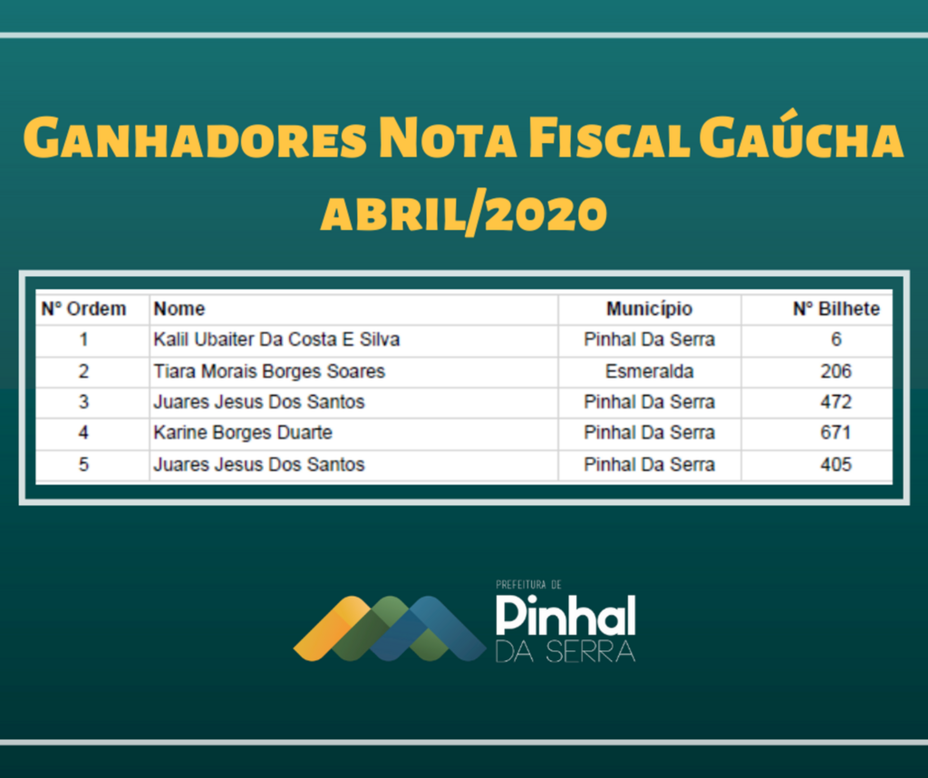 Relação de ganhadores da Nota Fiscal Gaúcha - Abril/2020 em Pinhal da Serra