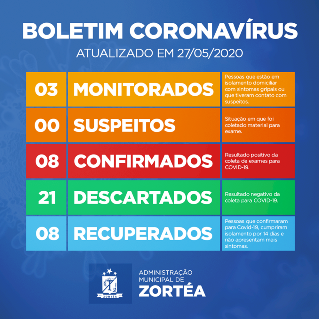 Iniciando a semana com boas notícias