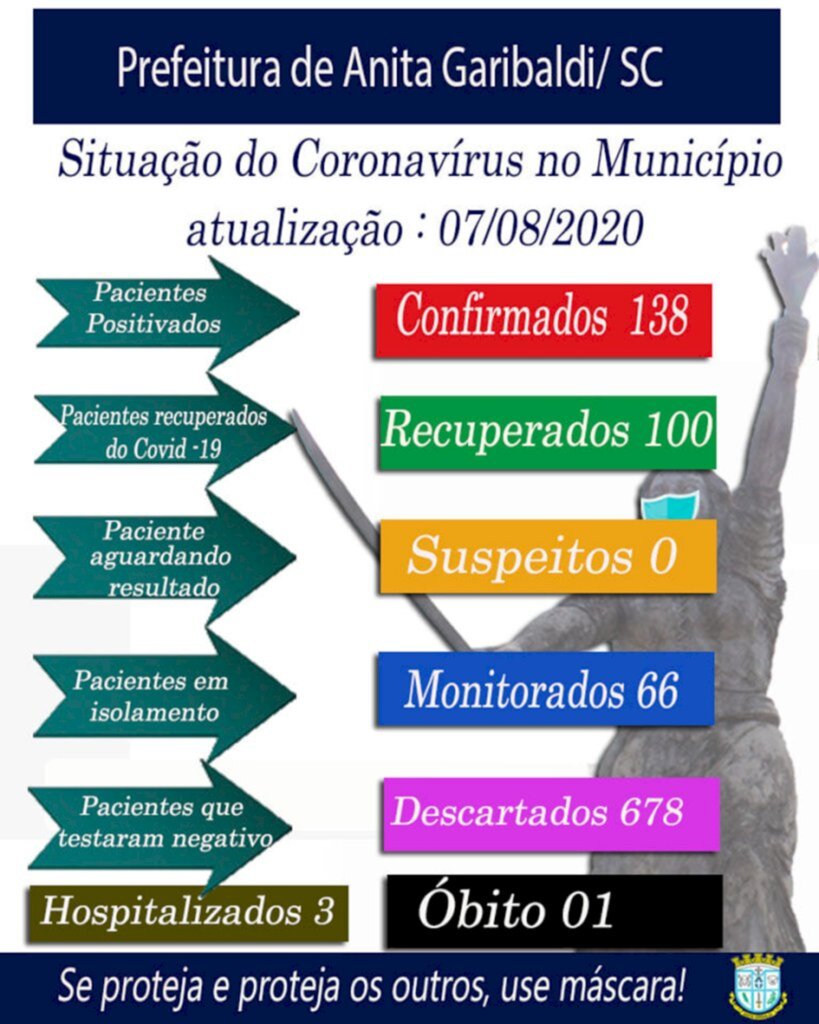Coronavírus: Em Anita, novo decreto autoriza aplicação de multas pelo descumprimento de medidas