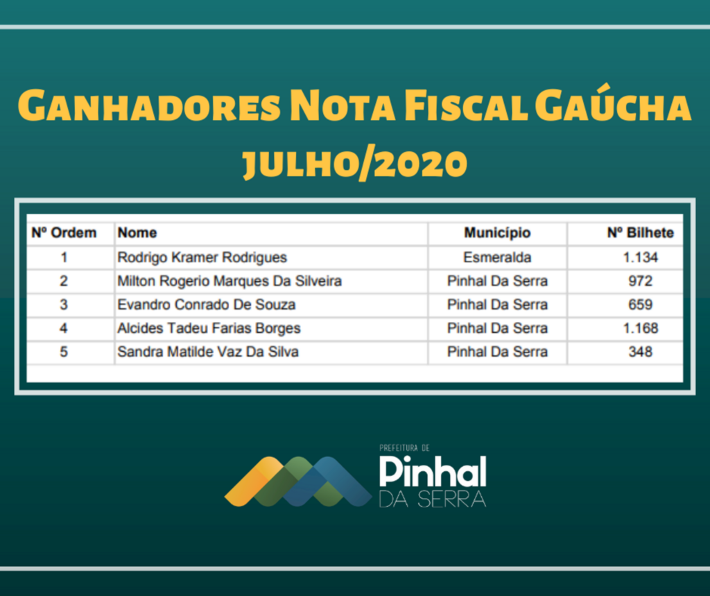 Relação de ganhadores do  Programa Nota Fiscal Gaúcha - Julho/2020 - Pinhal da Serra