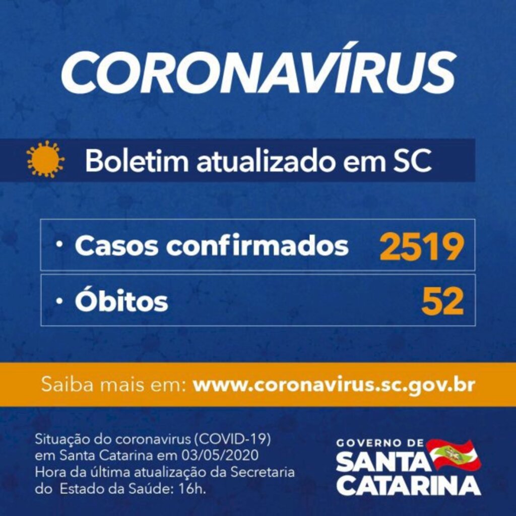 Arte / Secom - O Governo do Estado informa que há 2.519 casos confirmados de Covid-19 em Santa Catarina. O balanço foi divulgado neste domingo, 3. O novo coronavírus causou 52 óbitos no estado desde o início da pandemia.