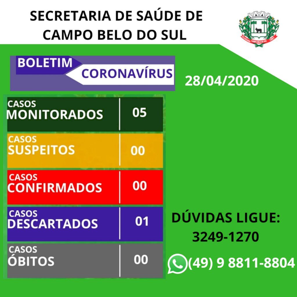 Descartado caso suspeito de coronavírus em Campo Belo do Sul