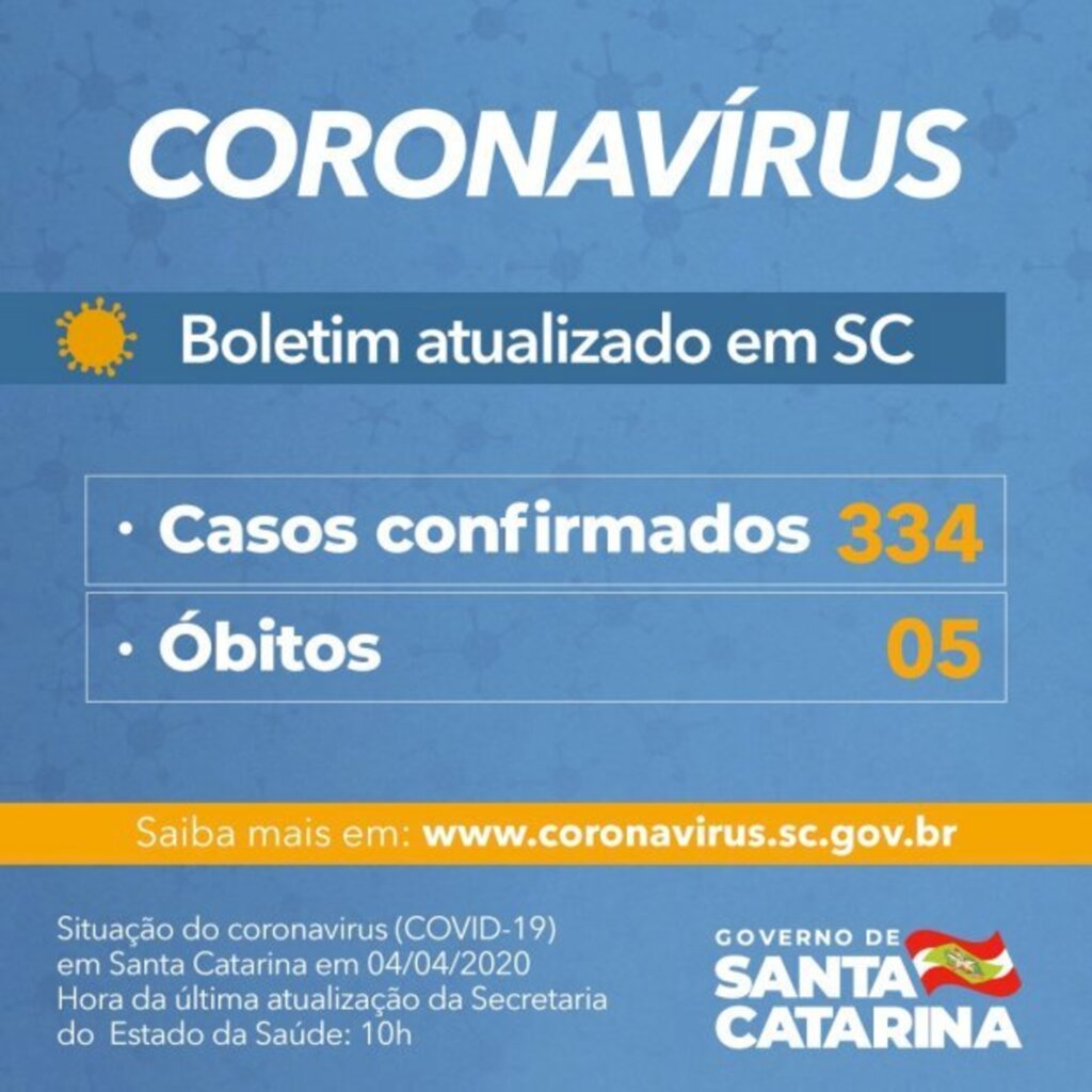 Arte / Secom - Casos de Covid-19