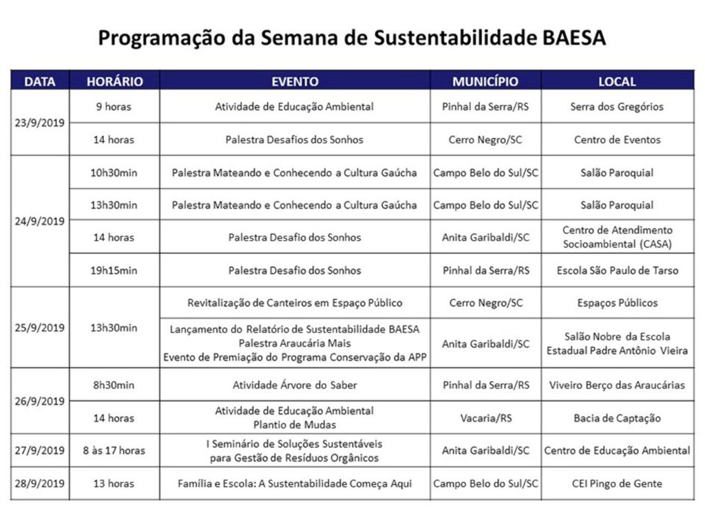 BAESA e ENERCAN vão realizar a Semana de Sustentabilidade