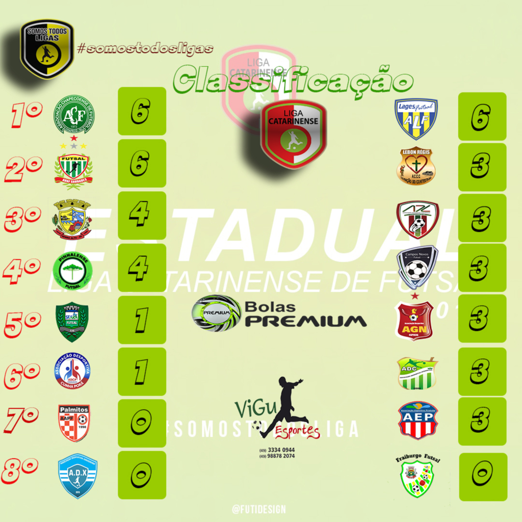 LCF SUB-16 CONHCE OS PRIMEIROS CLASSIFICADOS PARA A SEGUNDA FASE