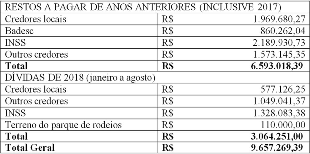 Transparência nas contas da Prefeitura Municipal de  Anita Garibaldi