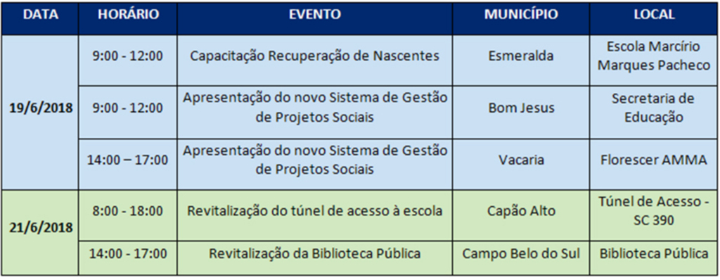 BAESA promove mais uma edição da Semana de Meio Ambiente