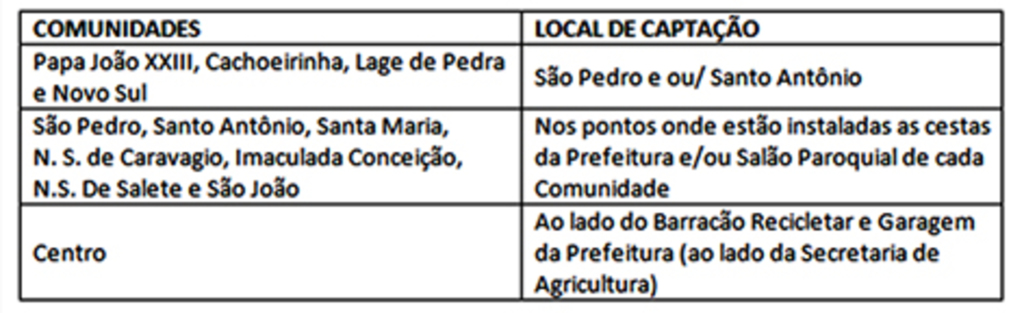 Celso realiza Campanha de Coleta de Eletroeletrônicos e outros