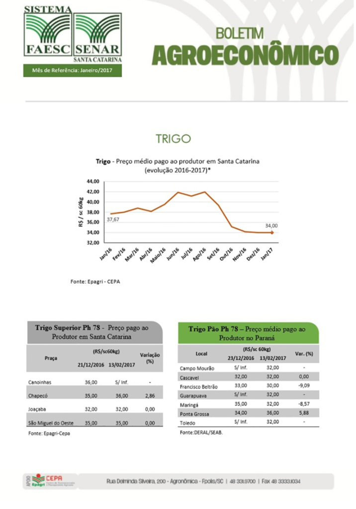 FAESC divulga boletim agroeconômico de janeiro