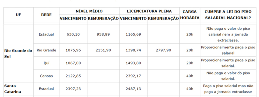 Novo piso salarial dos professores passa a valer a partir desse mês