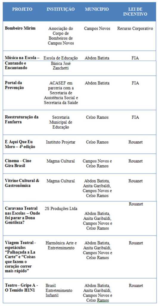 ENERCAN confirma apoio a novos projetos na região