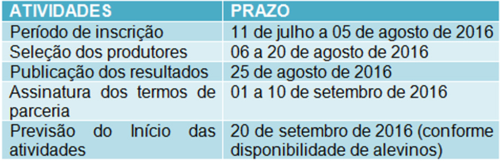 BAESA lança edital para selecionar interessados em criar jundiás