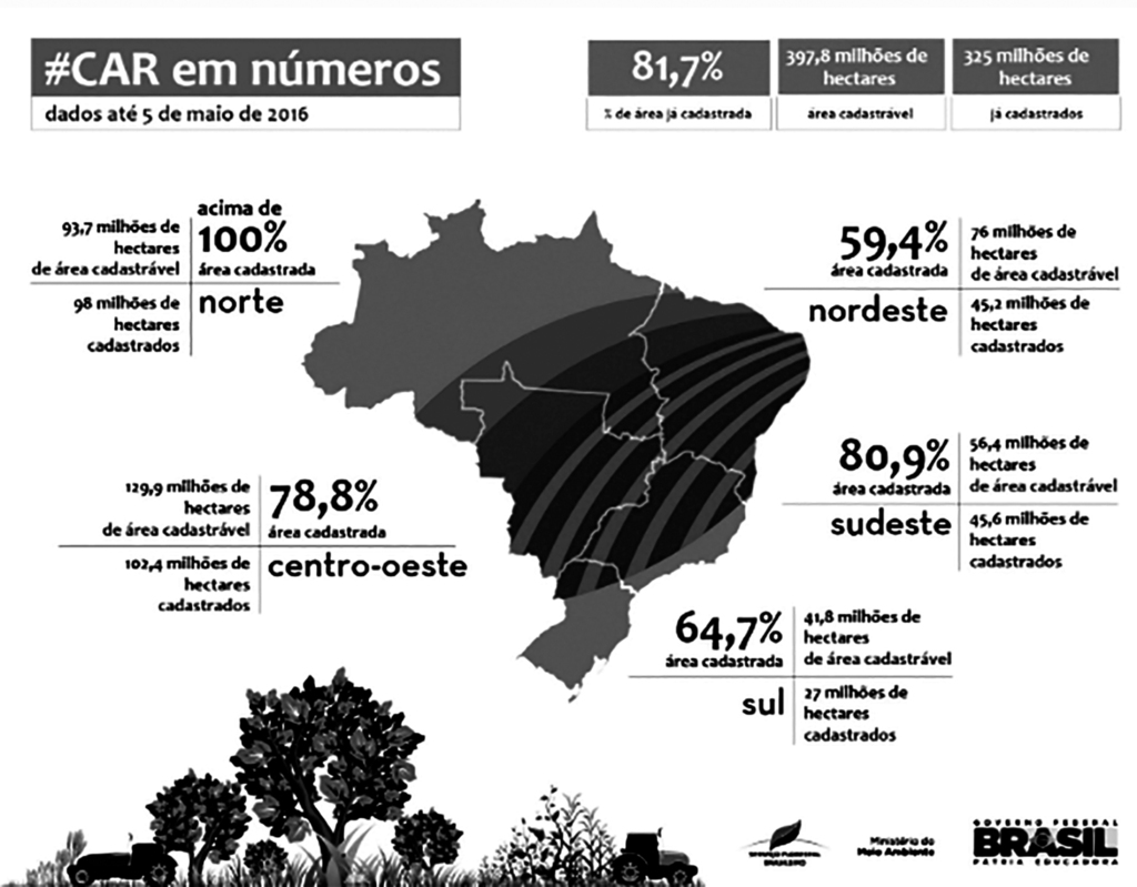 Cadastro Ambiental Rural é prorrogado para pequenos  produtores até 2017