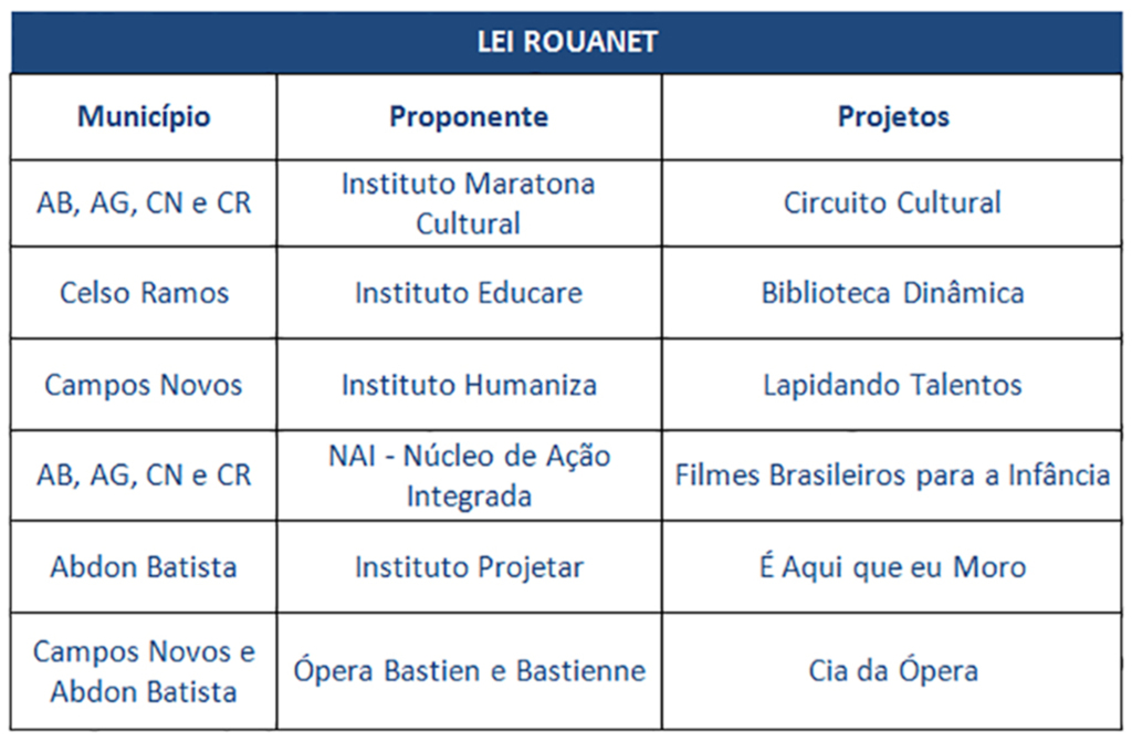 ENERCAN realiza reuniões sobre Programa de Responsabilidade Social