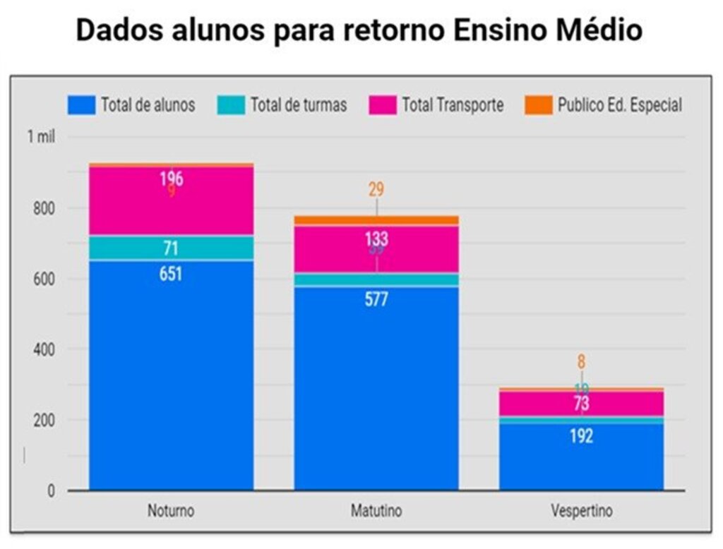 Escolas estaduais preparam volta das atividades presenciais em regiões em amarelo no mapa da Saúde