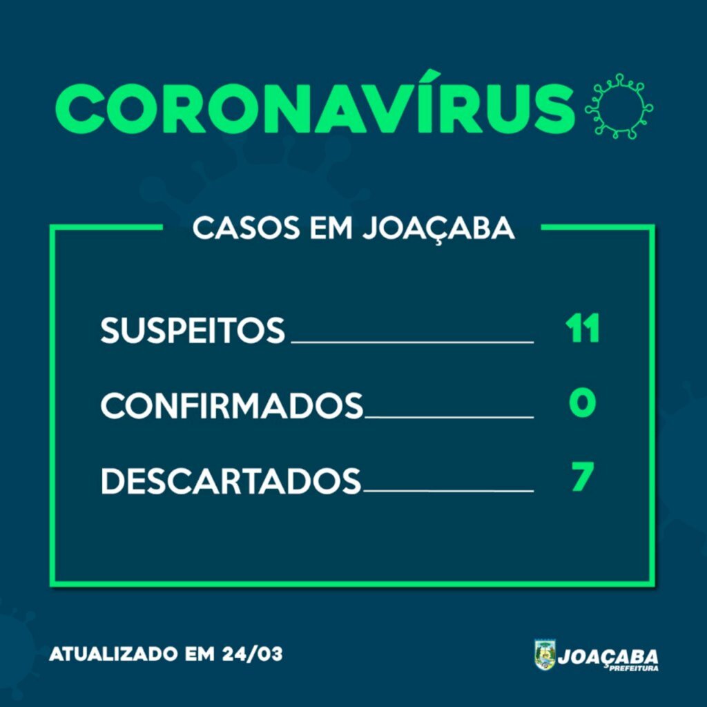 Joaçaba tem 7 casos descartados de Coronavírus: Ainda restam 11 casos suspeitos