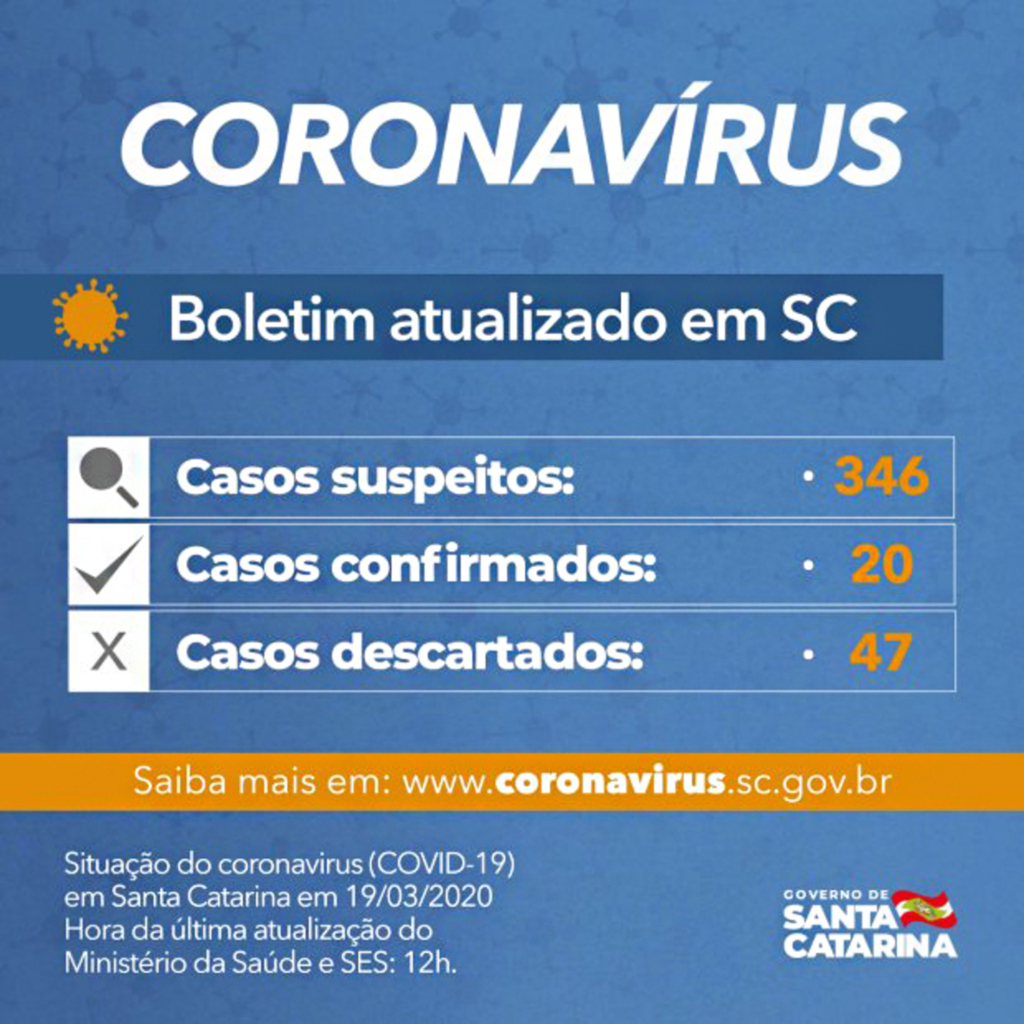 Coronavírus em SC Governo do Estado confirma 20 casos da doença