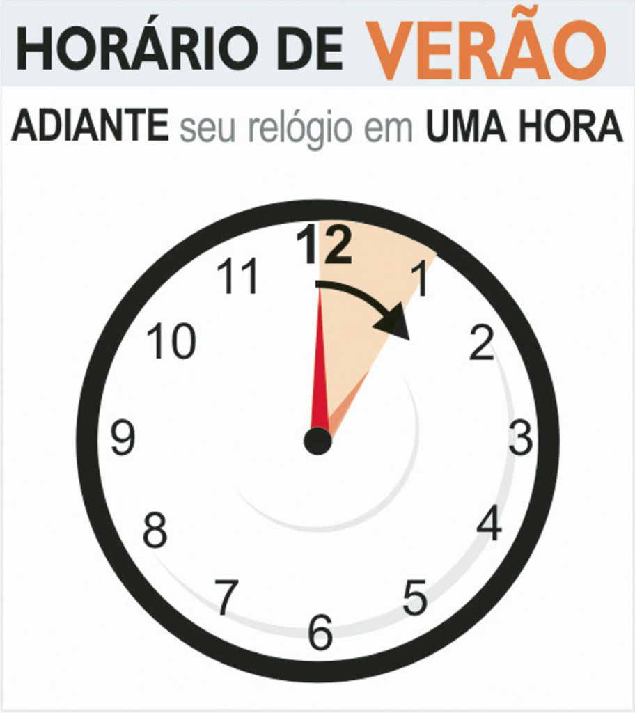 Fique atento: o Horário de  Verão começa neste domingo