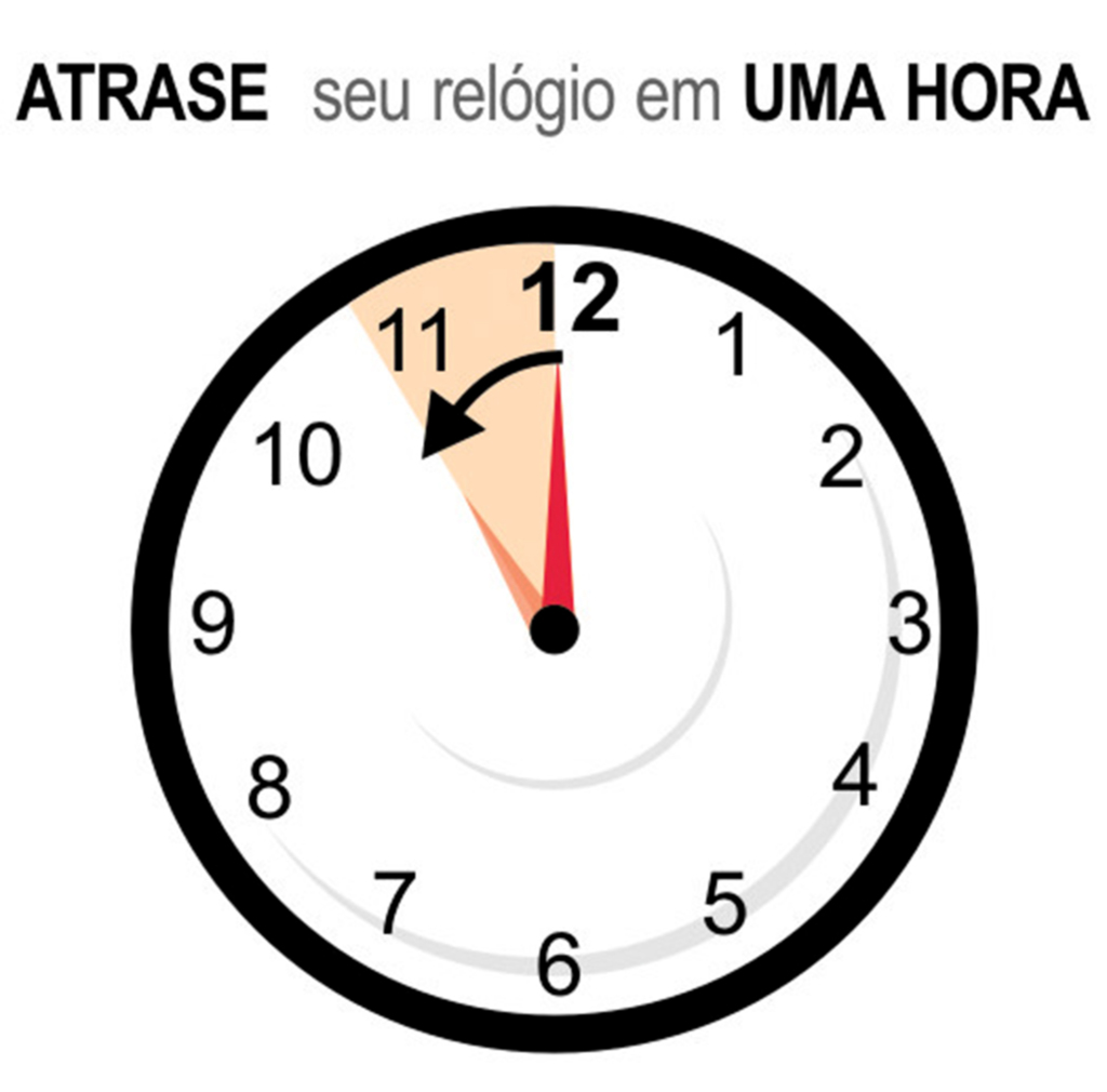 Termina neste sábado o horário de verão