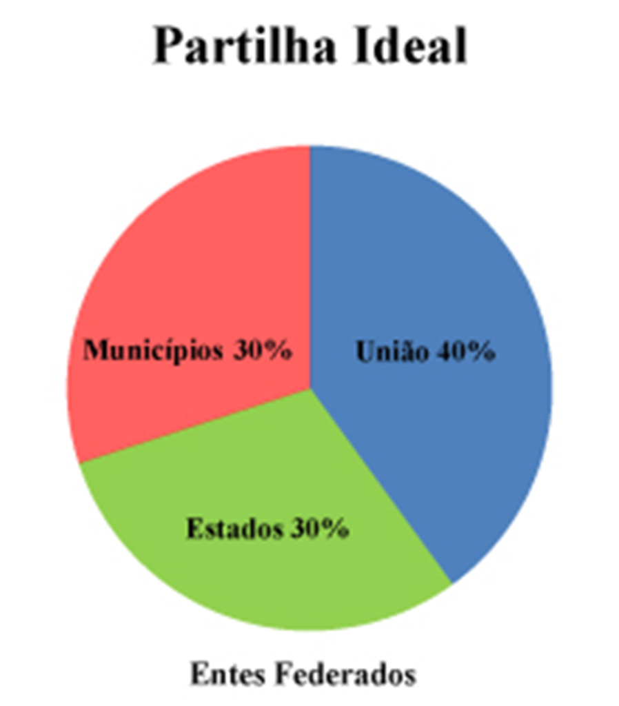 FECAM e Associações de Municípios realizam II Mobilização Estadual de Prefeitos