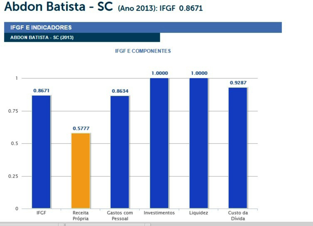 Abdon Batista, maior produtor de peixes da região