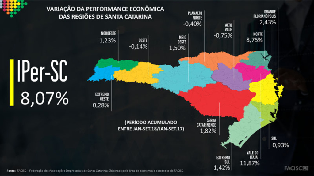 Assessoria Facisc - Índice de Performance Econômica das Regiões (IPer), lançado pela Facisc.