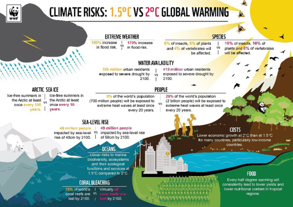 Novo relatório do IPCC sobre aquecimento global