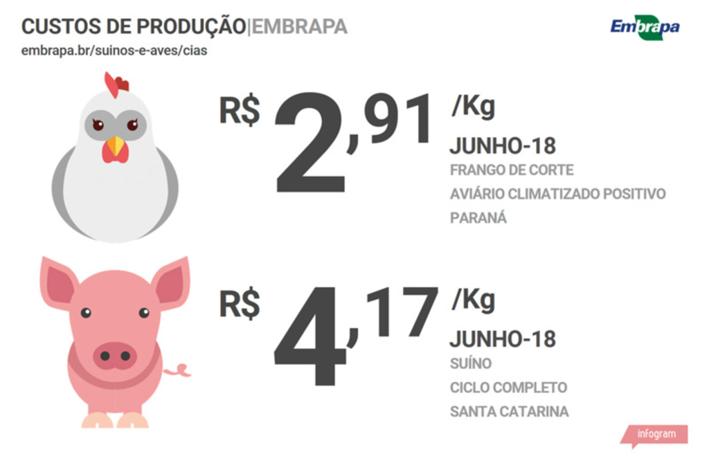 Embrapa
