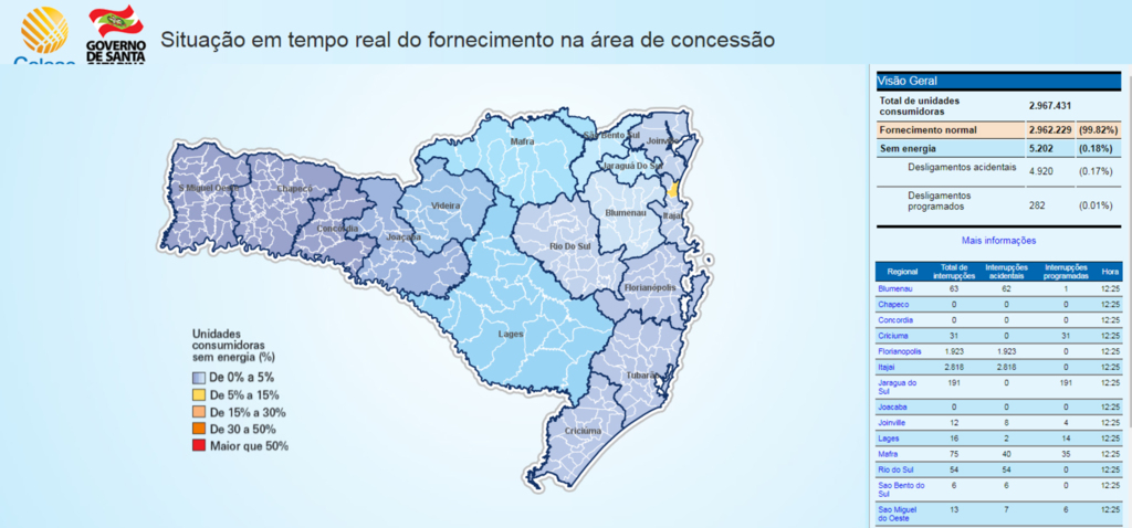Celesc trabalha na recuperação da rede elétrica afetada pela chuva em Santa Catarina