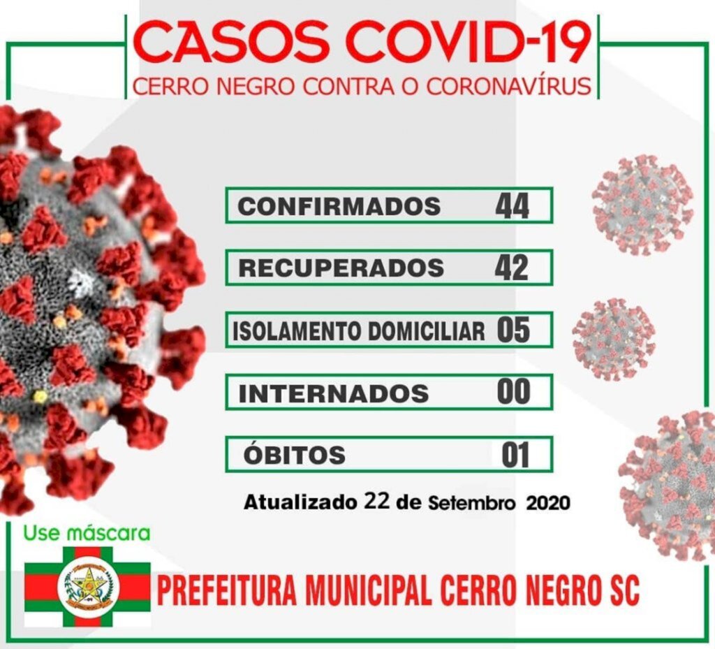 Óbito por Covid-19 é registrado nas estatísticas de Cerro Negro