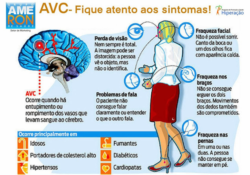 AVC: prevenção e tratamento