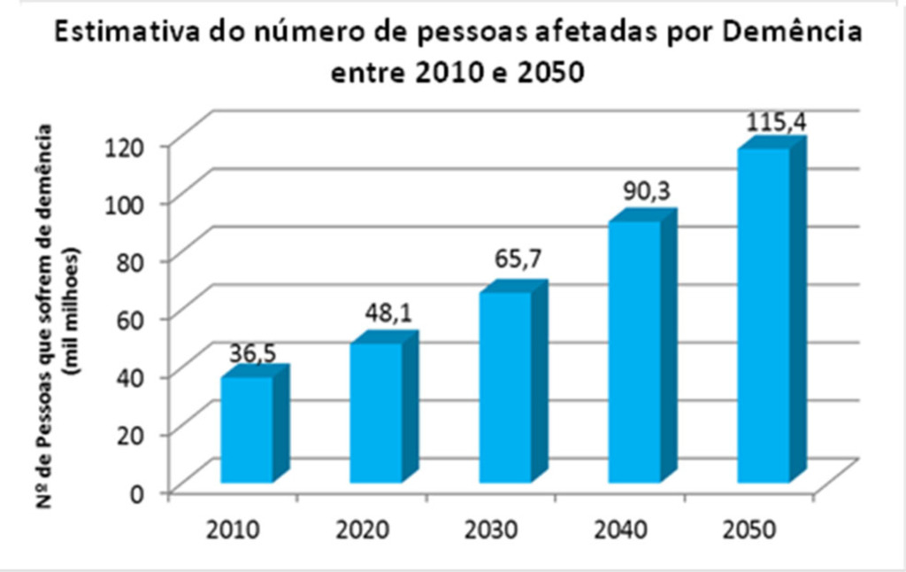 Mais equipamentos para atender a população