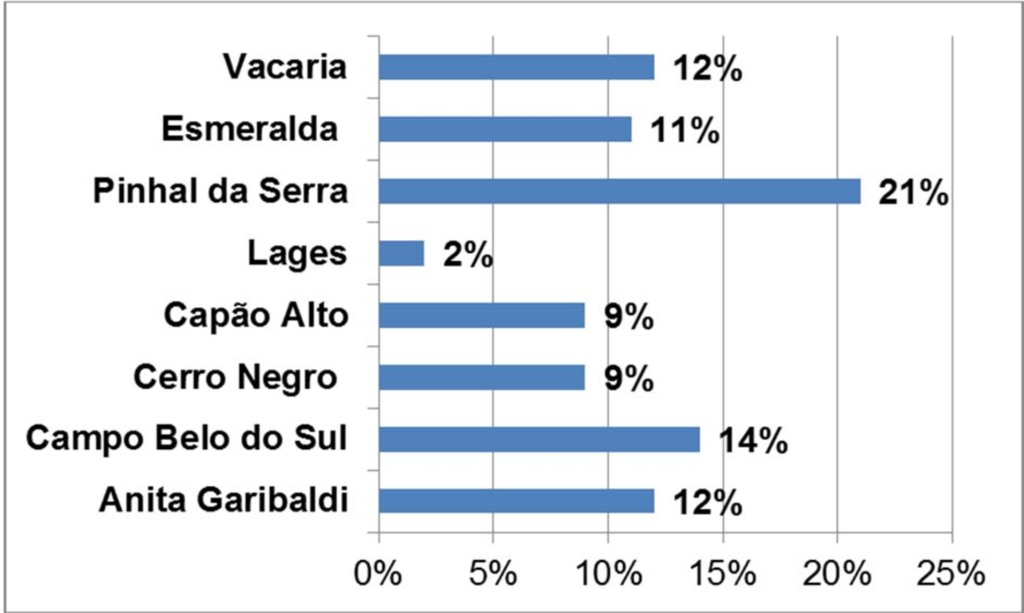 Triunfo Rio Canoas continua aguardando a assinatura do TAC