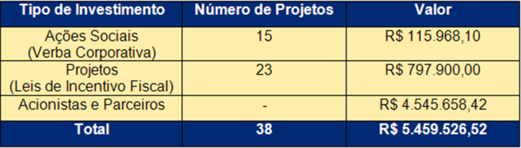 BAESA aprova 38 projetos em 2017