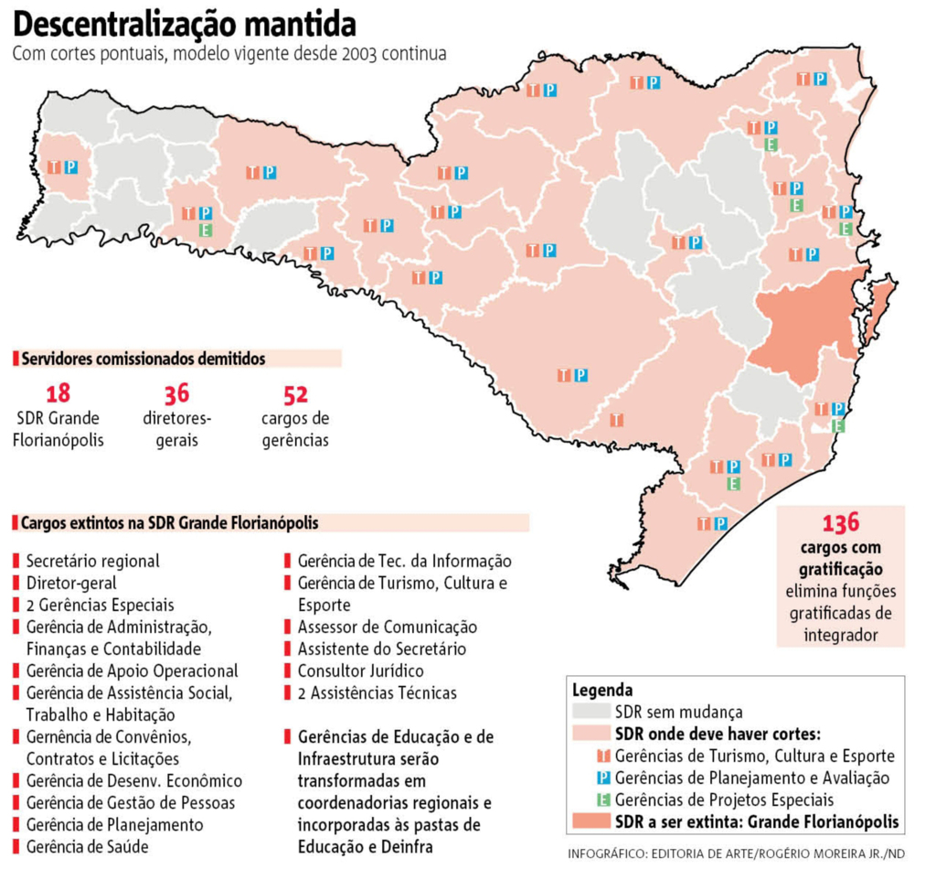 Antes Secretaria de Desenvolvimento Regional (SDR)