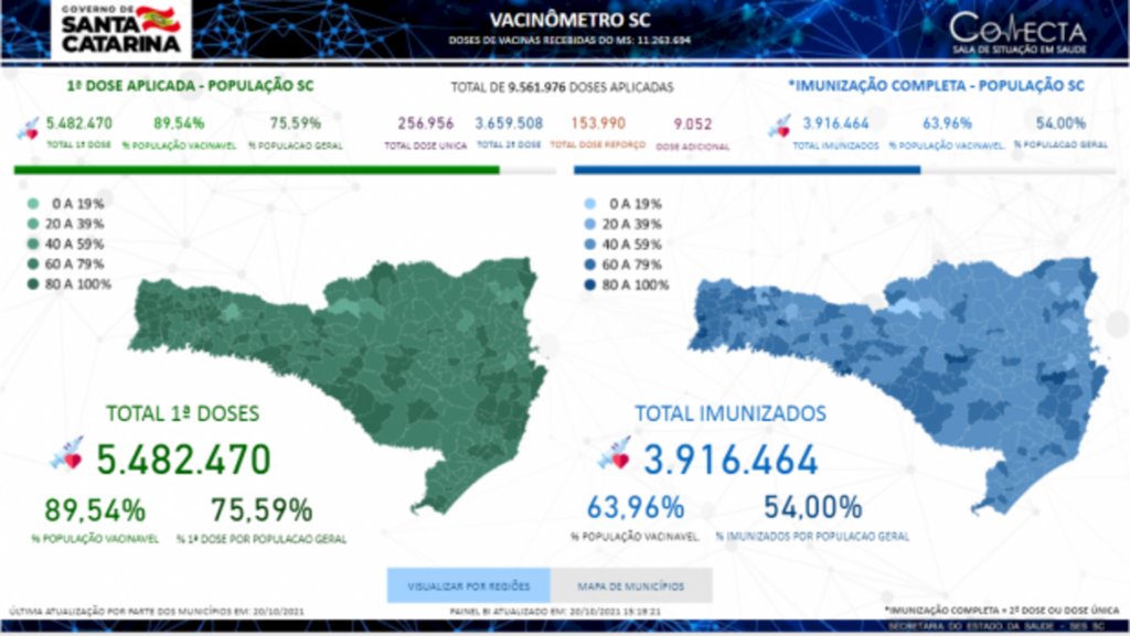 Vacinação em SC: Estado avança na imunização, mas alerta para a necessidade da segunda dose