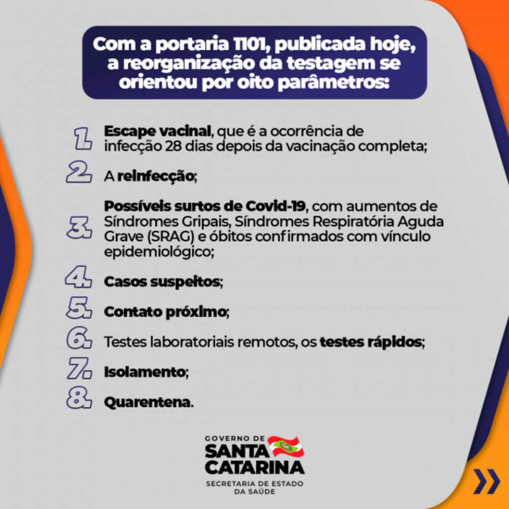 Coronavírus em SC: Secretaria da Saúde reorganiza fluxos e critérios de testagem para Covid-19