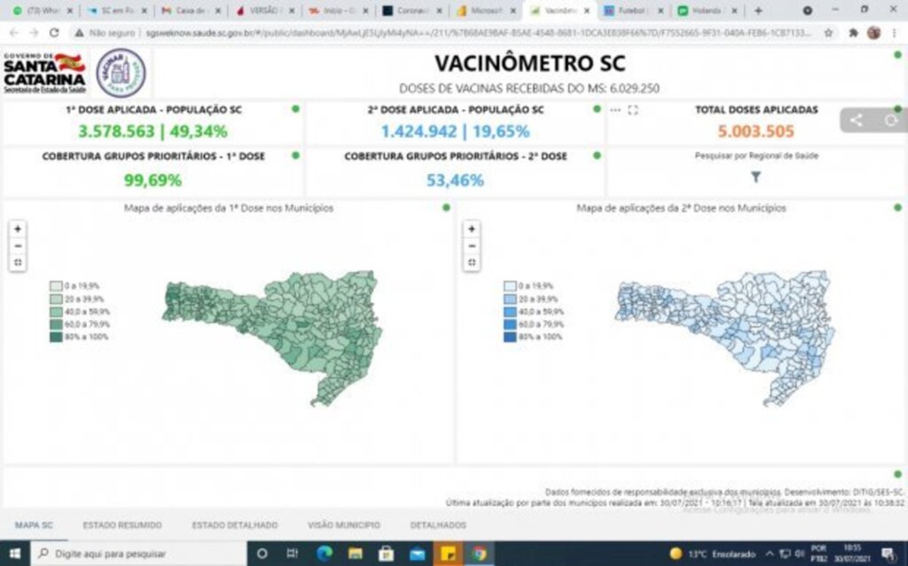 Vacinação em SC: Estado ultrapassa 5 milhões de doses aplicadas contra a Covid-19