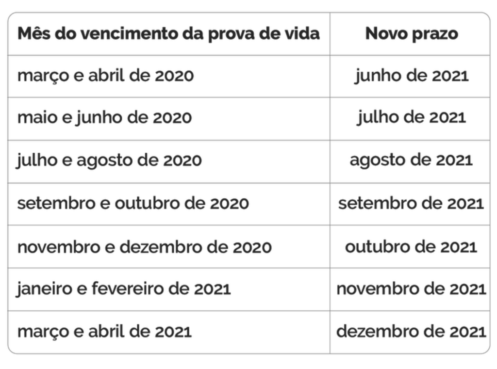 Prova de vida para servidores inativos volta a ser exigida hoje
