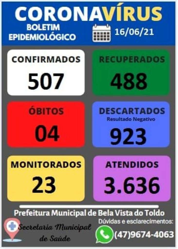 Bela Vista do Toldo poderá receber vacinação em massa contra Covid-19