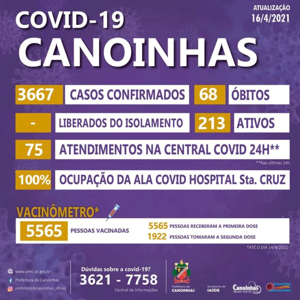 Chegou a 68 o número de óbitos em decorrência da covid-19 em Canoinhas.