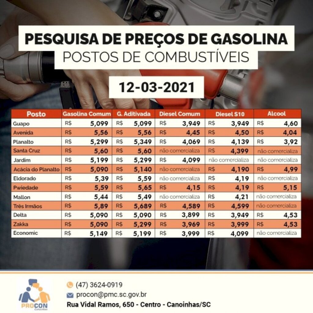Pesquisa do Procon mostra preço de combustíveis similar ao de outros municípios