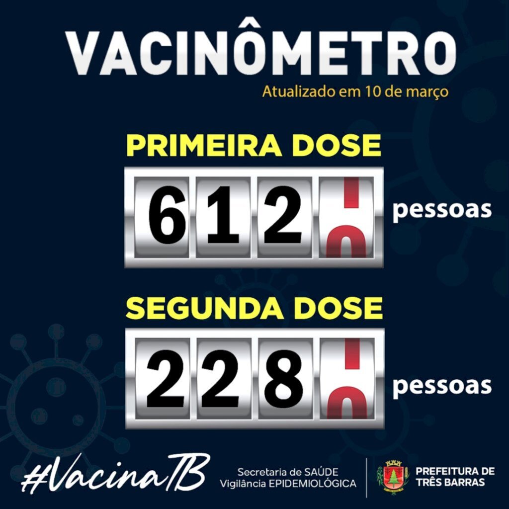 Três Barras têm 612 pessoas vacinadas contra a covid-19; 228 já receberam a segunda dose