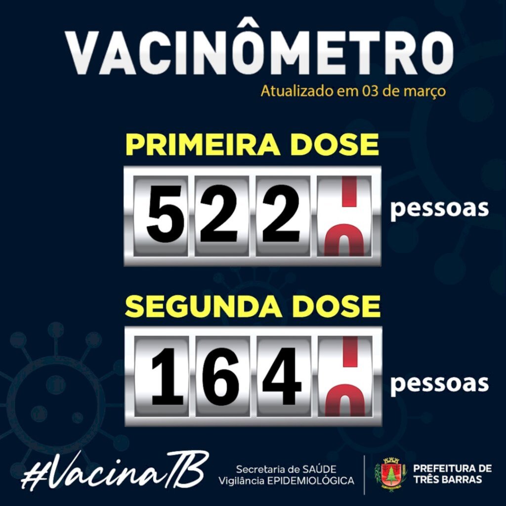 Três Barras: 522 pessoas já foram vacinadas contra a covid-19