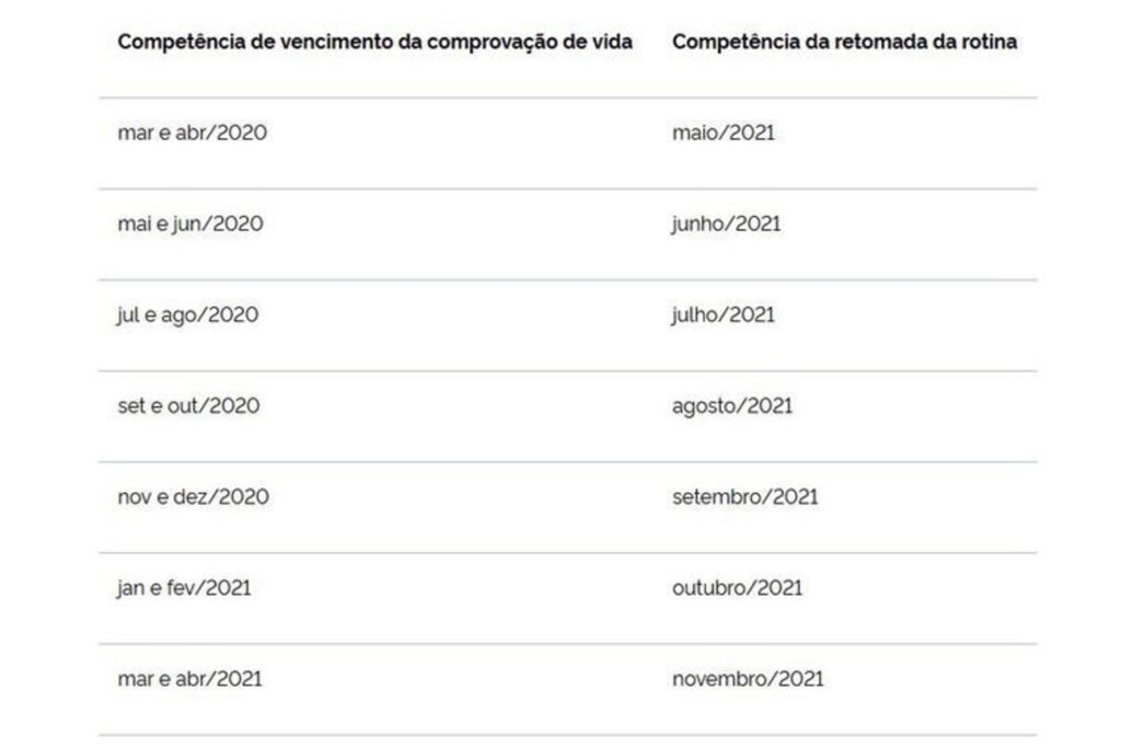 INSS divulga calendário de retomada da prova de vida