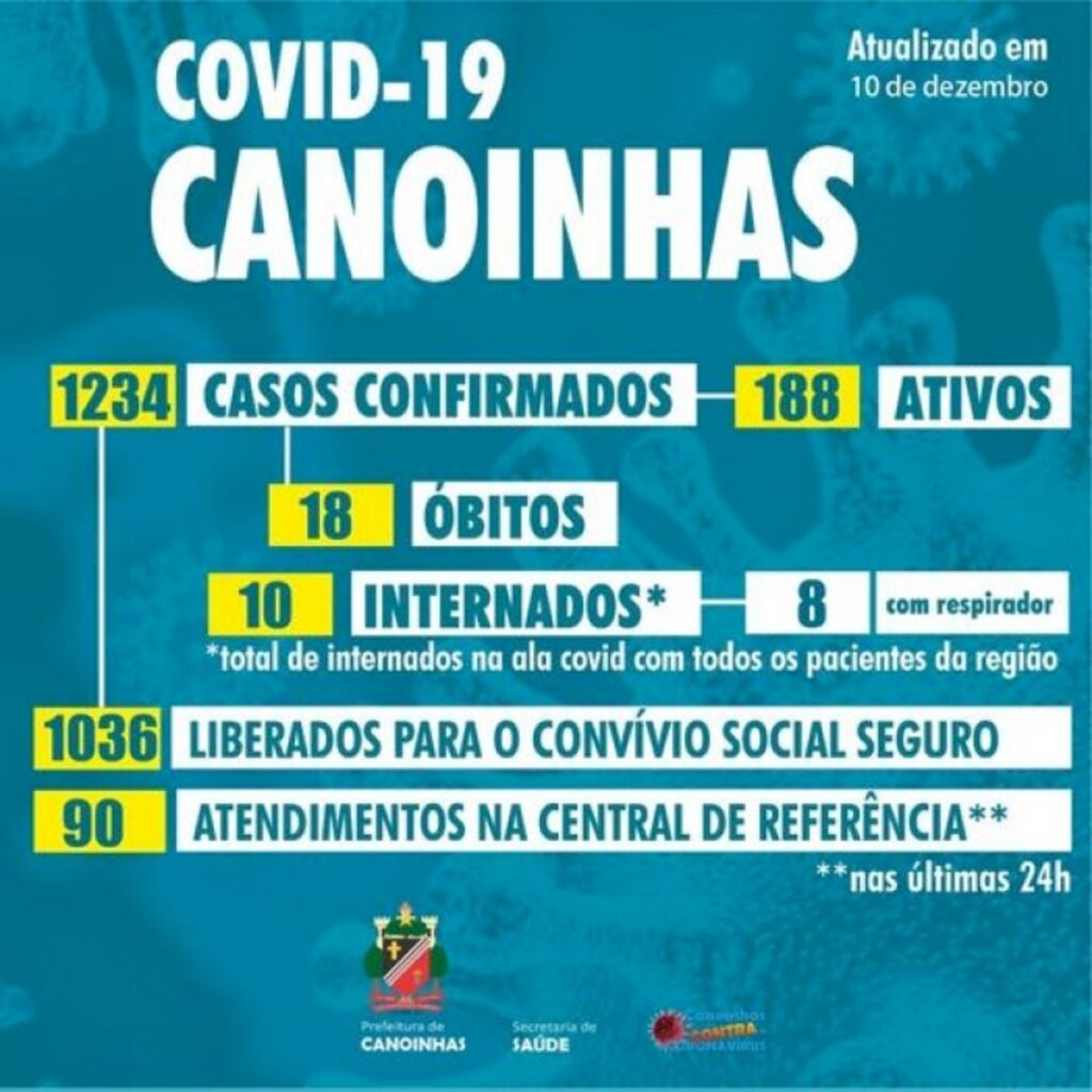 Bebê de três meses é infectado pelo covid-19 em Canoinhas