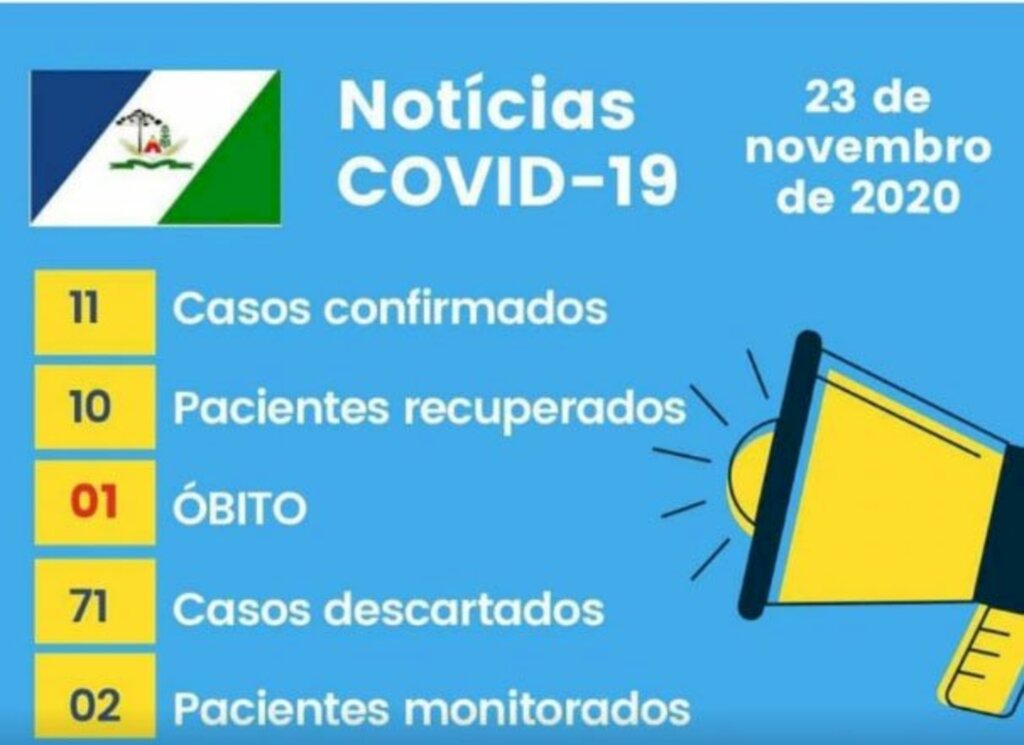 Saúde de Bela Vista do Toldo confirma primeira vítima fatal de covid-19