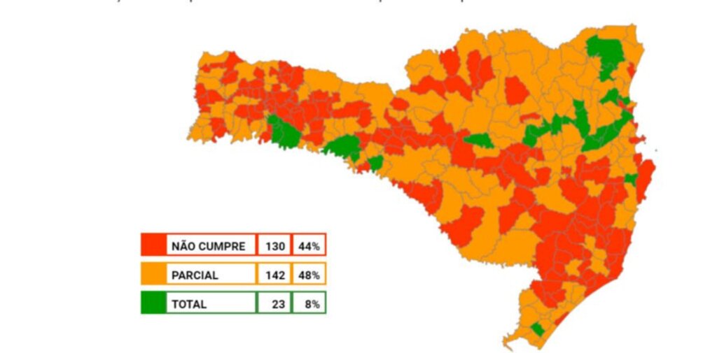 92% dos Municípios catarinenses não divulgam corretamente gastos com covid