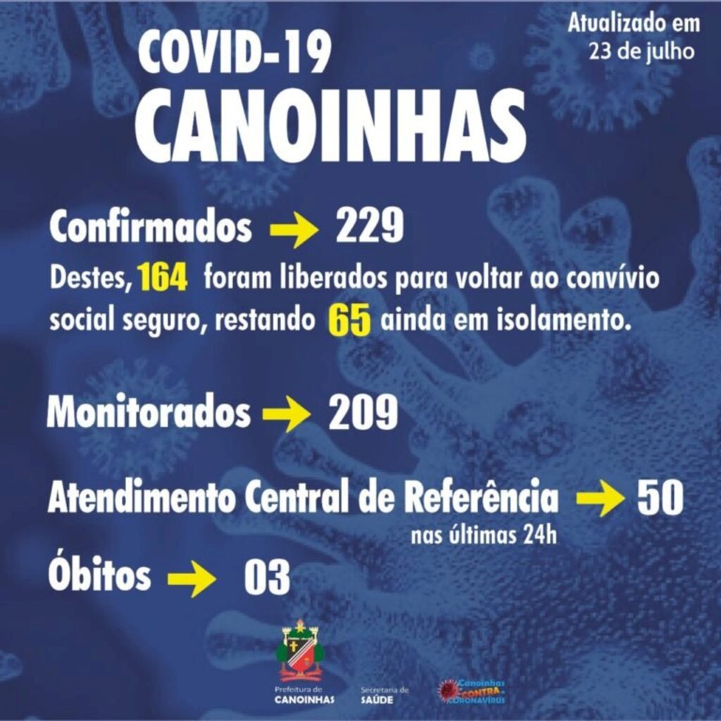 Dois bebês estão entre os novos casos confirmados de covid nesta quinta