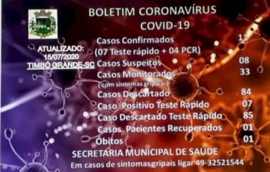 Município de Timbó Grande confirma primeiro óbito por covid-19